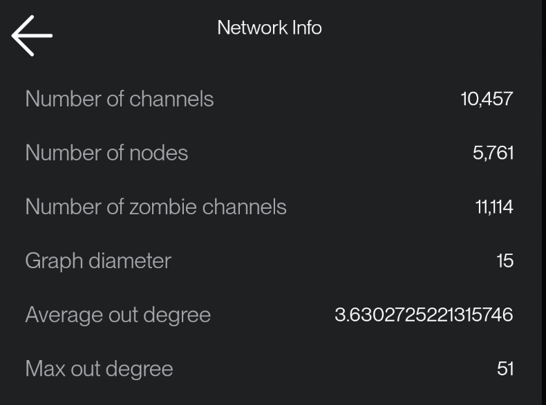 network-info